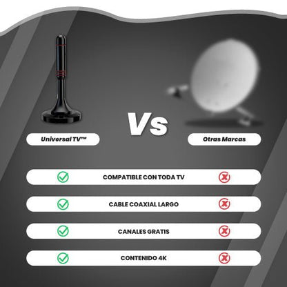 !Antena Interior Televisión Digital Tdt! - Max Variedad